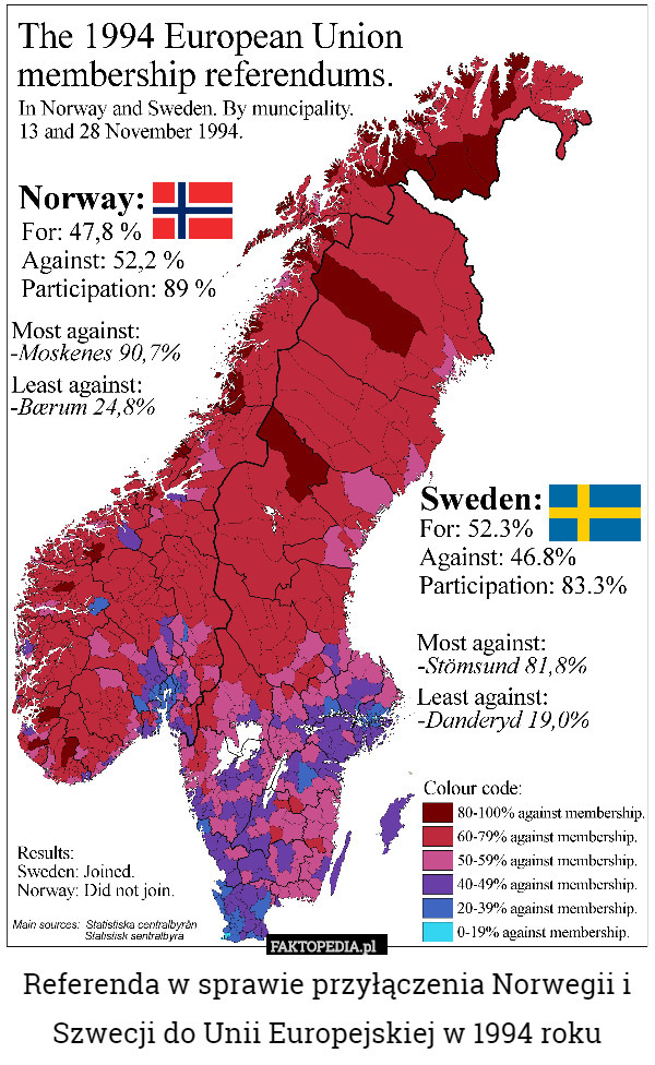 Referenda w sprawie przyłączenia Norwegii i Szwecji do Unii Europejskiej w 1994 roku 