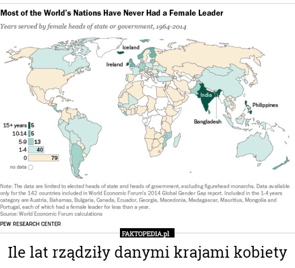 Ile lat rządziły danymi krajami kobiety 