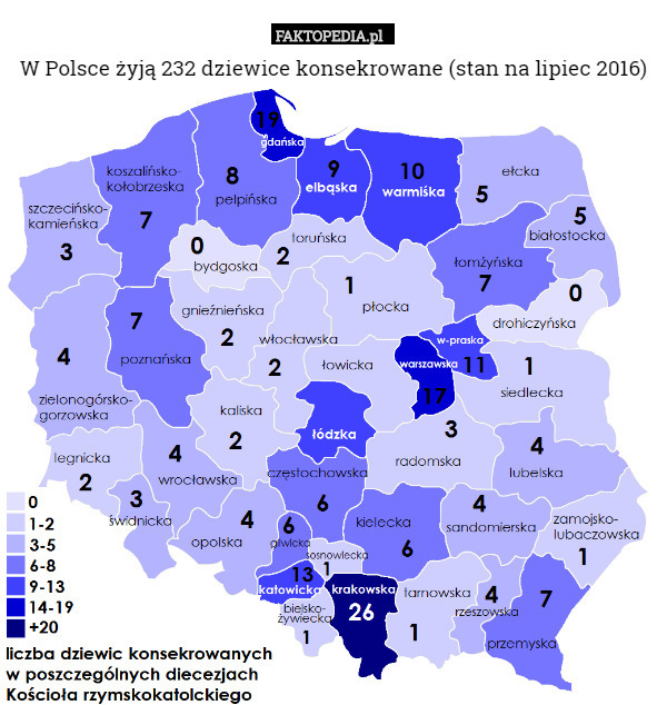 W Polsce żyją 232 dziewice konsekrowane (stan na lipiec 2016) 
