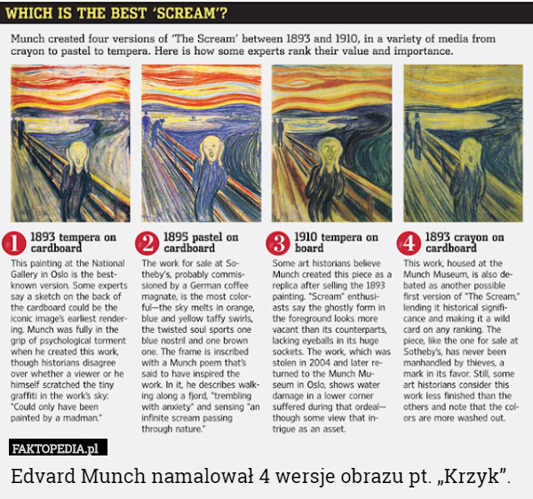 Edvard Munch namalował 4 wersje obrazu pt. „Krzyk”. 
