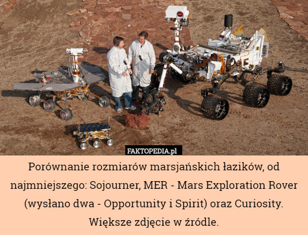 Porównanie rozmiarów marsjańskich łazików, od najmniejszego: Sojourner, MER - Mars Exploration Rover (wysłano dwa - Opportunity i Spirit) oraz Curiosity.
Większe zdjęcie w źródle. 
