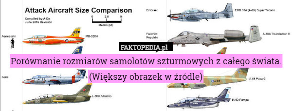 Porównanie rozmiarów samolotów szturmowych z całego świata.
(Większy obrazek w źródle) 
