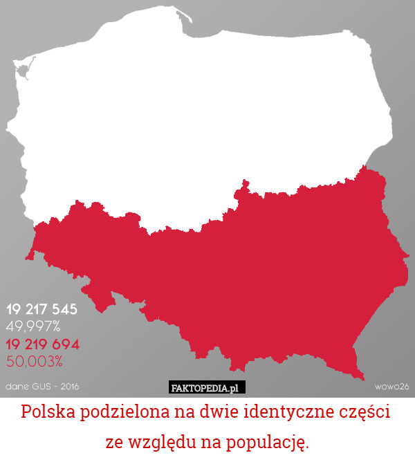 Polska podzielona na dwie identyczne części 
ze względu na populację. 