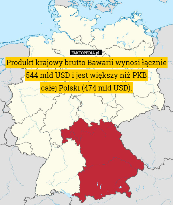 Produkt krajowy brutto Bawarii wynosi łącznie 544 mld USD i jest większy niż PKB
 całej Polski (474 mld USD). 