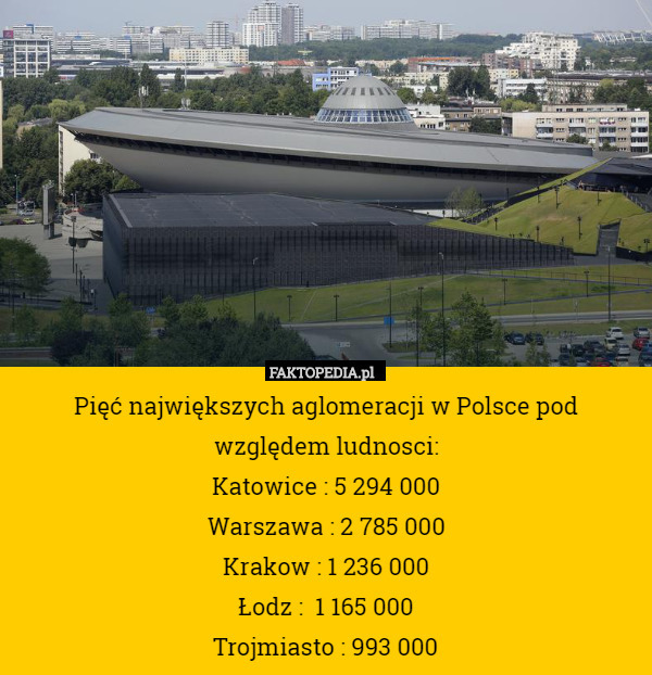 Pięć największych aglomeracji w Polsce pod względem ludnosci:
Katowice : 5 294 000
Warszawa : 2 785 000
Krakow : 1 236 000
Łodz : 	1 165 000
Trojmiasto : 993 000 