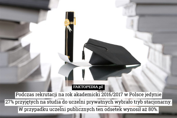 Podczas rekrutacji na rok akademicki 2016/2017 w Polsce jedynie
27% przyjętych na studia do uczelni prywatnych wybrało tryb stacjonarny.
W przypadku uczelni publicznych ten odsetek wynosił aż 80%. 