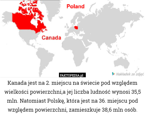 Kanada jest na 2. miejscu na świecie pod względem wielkości powierzchni,a jej liczba ludność wynosi 35,5 mln. Natomiast Polskę, która jest na 36. miejscu pod względem powierzchni, zamieszkuje 38,6 mln osób. 
