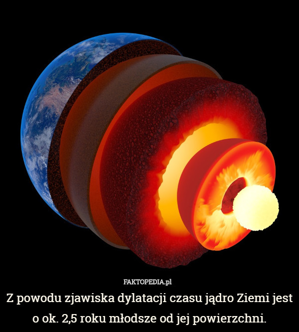 Z powodu zjawiska dylatacji czasu jądro Ziemi jest o ok. 2,5 roku młodsze od jej powierzchni. 