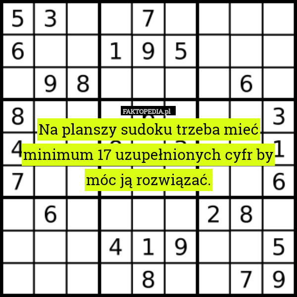 Na planszy sudoku trzeba mieć minimum 17 uzupełnionych cyfr by móc ją rozwiązać. 
