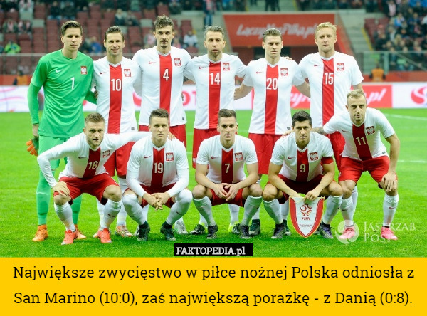 Największe zwycięstwo w piłce nożnej Polska odniosła z San Marino (10:0), zaś największą porażkę - z Danią (0:8). 