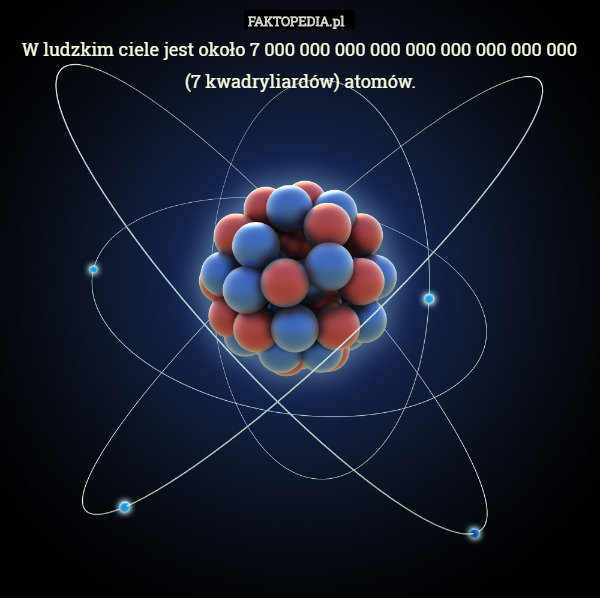 W ludzkim ciele jest około 7 000 000 000 000 000 000 000 000 000
 (7 kwadryliardów) atomów. 