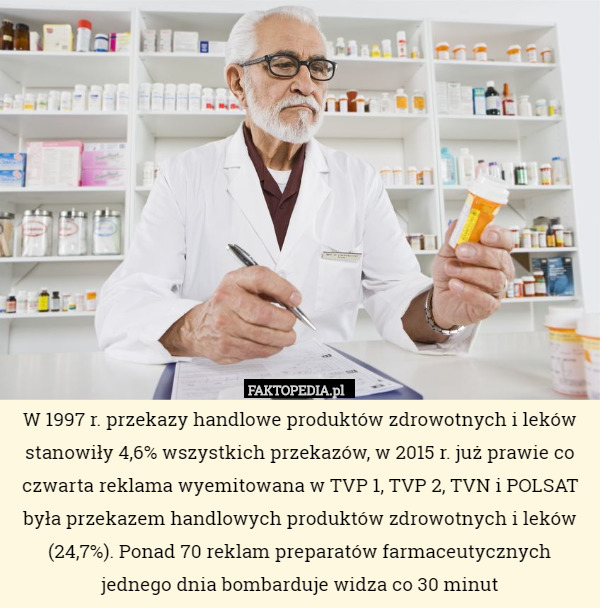 W 1997 r. przekazy handlowe produktów zdrowotnych i leków stanowiły 4,6% wszystkich przekazów, w 2015 r. już prawie co czwarta reklama wyemitowana w TVP 1, TVP 2, TVN i POLSAT była przekazem handlowych produktów zdrowotnych i leków (24,7%). Ponad 70 reklam preparatów farmaceutycznych jednego dnia bombarduje widza co 30 minut 