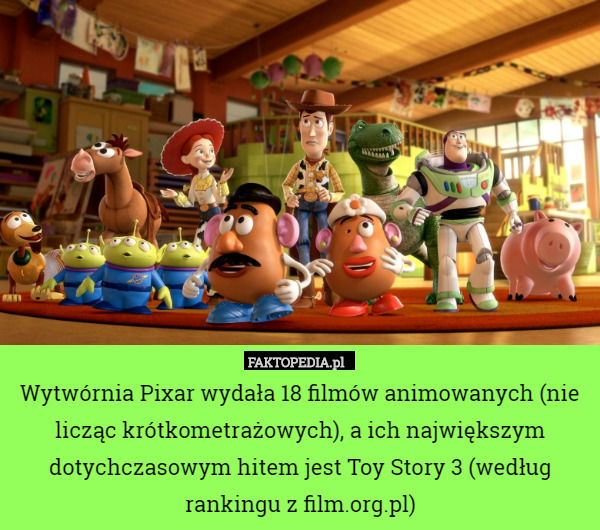 Wytwórnia Pixar wydała 18 filmów animowanych (nie licząc krótkometrażowych), a ich największym dotychczasowym hitem jest Toy Story 3 (według rankingu z film.org.pl) 