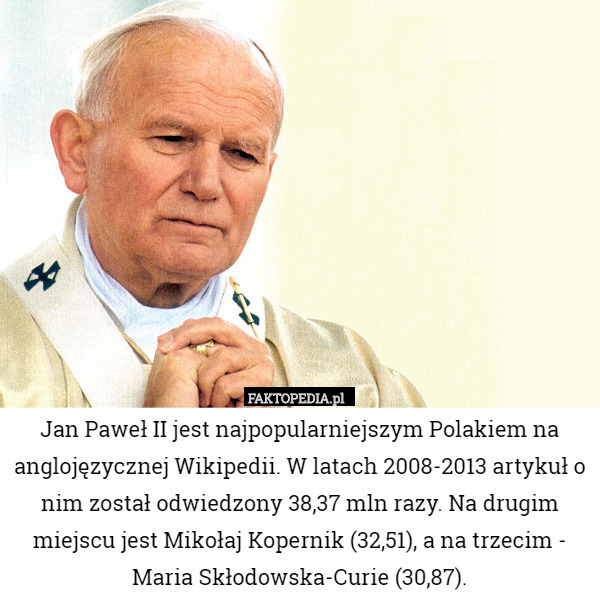 Jan Paweł II jest najpopularniejszym Polakiem na anglojęzycznej Wikipedii. W latach 2008-2013 artykuł o nim został odwiedzony 38,37 mln razy. Na drugim miejscu jest Mikołaj Kopernik (32,51), a na trzecim - Maria Skłodowska-Curie (30,87). 