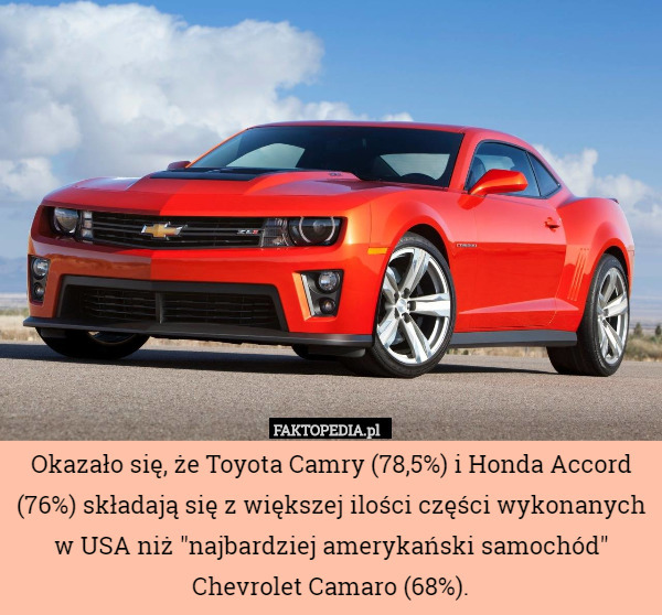 Okazało się, że Toyota Camry (78,5%) i Honda Accord (76%) składają się z większej ilości części wykonanych w USA niż "najbardziej amerykański samochód" Chevrolet Camaro (68%). 