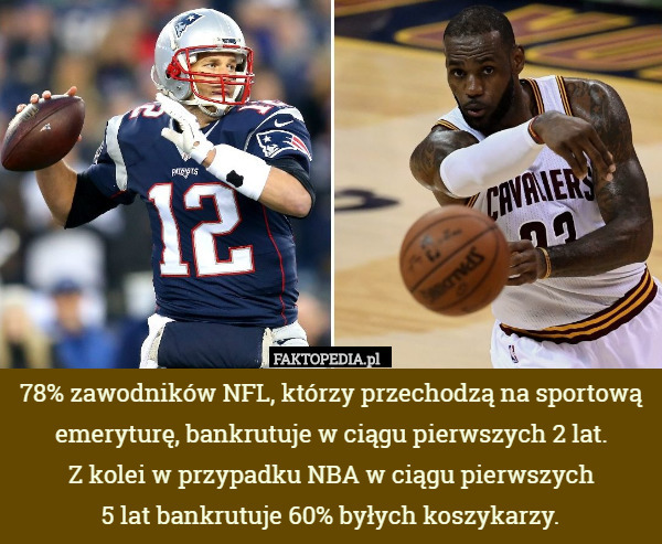 78% zawodników NFL, którzy przechodzą na sportową emeryturę, bankrutuje w ciągu pierwszych 2 lat.
 Z kolei w przypadku NBA w ciągu pierwszych
 5 lat bankrutuje 60% byłych koszykarzy. 
