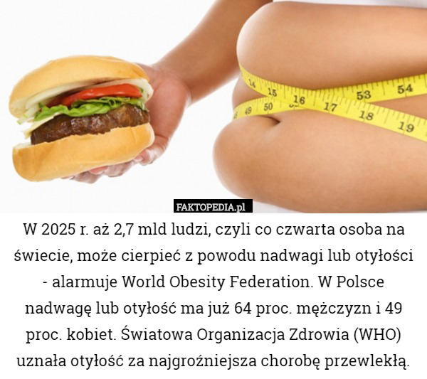 W 2025 r. aż 2,7 mld ludzi, czyli co czwarta osoba na świecie, może cierpieć z powodu nadwagi lub otyłości - alarmuje World Obesity Federation. W Polsce nadwagę lub otyłość ma już 64 proc. mężczyzn i 49 proc. kobiet. Światowa Organizacja Zdrowia (WHO) uznała otyłość za najgroźniejsza chorobę przewlekłą. 