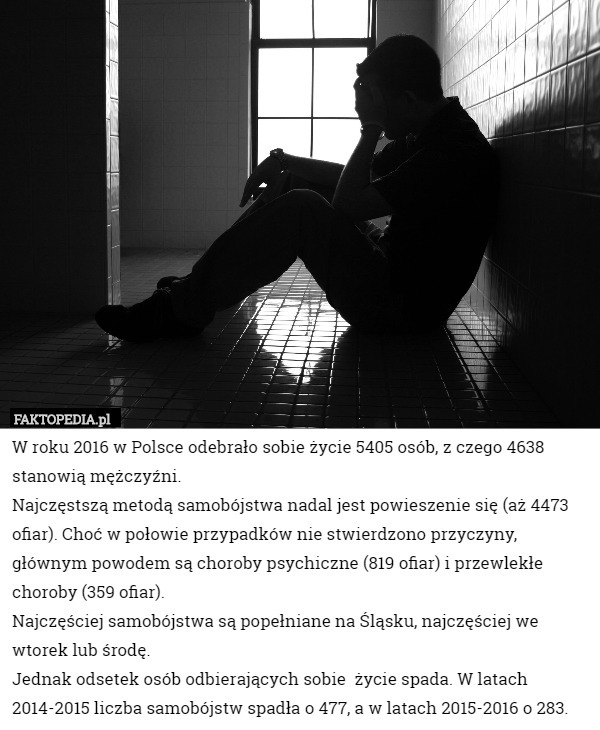 W roku 2016 w Polsce odebrało sobie życie 5405 osób, z czego 4638 stanowią mężczyźni.
Najczęstszą metodą samobójstwa nadal jest powieszenie się (aż 4473 ofiar). Choć w połowie przypadków nie stwierdzono przyczyny, głównym powodem są choroby psychiczne (819 ofiar) i przewlekłe choroby (359 ofiar).
 Najczęściej samobójstwa są popełniane na Śląsku, najczęściej we wtorek lub środę.
Jednak odsetek osób odbierających sobie  życie spada. W latach 2014-2015 liczba samobójstw spadła o 477, a w latach 2015-2016 o 283. 