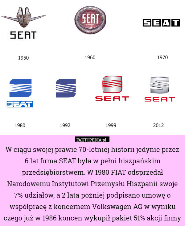 W ciągu swojej prawie 70-letniej historii jedynie przez 6 lat firma SEAT była w pełni hiszpańskim przedsiębiorstwem. W 1980 FIAT odsprzedał Narodowemu Instytutowi Przemysłu Hiszpanii swoje 7% udziałów, a 2 lata później podpisano umowę o współpracę z koncernem Volkswagen AG w wyniku czego już w 1986 koncen wykupił pakiet 51% akcji firmy 