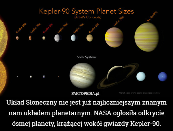 Układ Słoneczny nie jest już najliczniejszym znanym nam układem planetarnym. NASA ogłosiła odkrycie ósmej planety, krążącej wokół gwiazdy Kepler-90. 