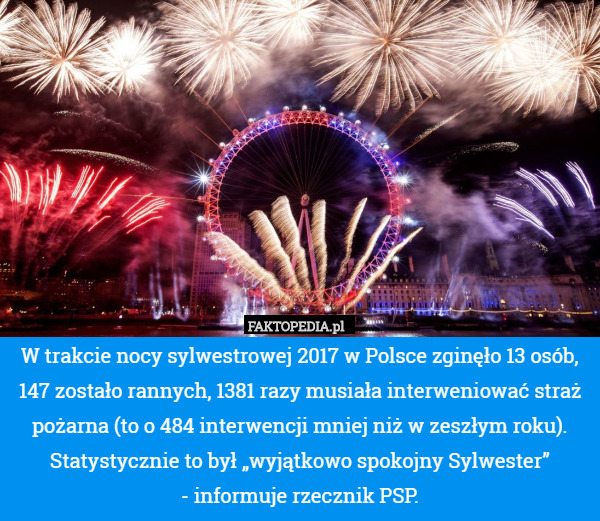 W trakcie nocy sylwestrowej 2017 w Polsce zginęło 13 osób, 147 zostało rannych, 1381 razy musiała interweniować straż pożarna (to o 484 interwencji mniej niż w zeszłym roku).
Statystycznie to był „wyjątkowo spokojny Sylwester”
 - informuje rzecznik PSP. 