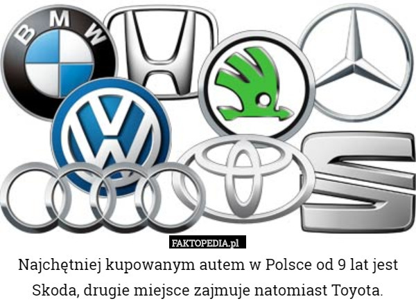 Najchętniej kupowanym autem w Polsce od 9 lat jest Skoda, drugie miejsce zajmuje natomiast Toyota. 