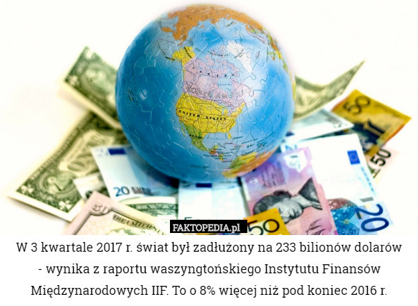 W 3 kwartale 2017 r. świat był zadłużony na 233 bilionów dolarów
 - wynika z raportu waszyngtońskiego Instytutu Finansów Międzynarodowych IIF. To o 8% więcej niż pod koniec 2016 r. 
