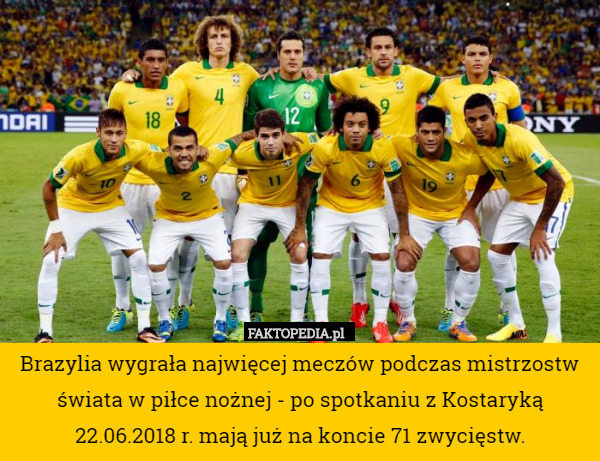 Brazylia wygrała najwięcej meczów podczas mistrzostw świata w piłce nożnej - po spotkaniu z Kostaryką 22.06.2018 r. mają już na koncie 71 zwycięstw. 