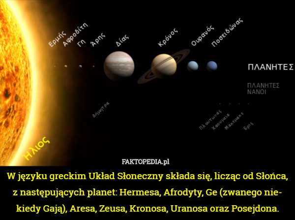 W języku greckim Układ Słoneczny składa się, licząc od Słońca, z następujących planet: Hermesa, Afrodyty, Ge (zwanego nie-
kiedy Gają), Aresa, Zeusa, Kronosa, Uranosa oraz Posejdona. 