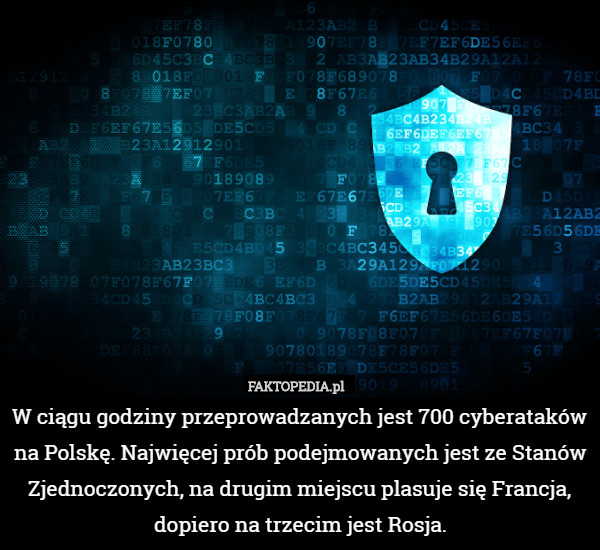 W ciągu godziny przeprowadzanych jest 700 cyberataków na Polskę. Najwięcej prób podejmowanych jest ze Stanów Zjednoczonych, na drugim miejscu plasuje się Francja, dopiero na trzecim jest Rosja. 