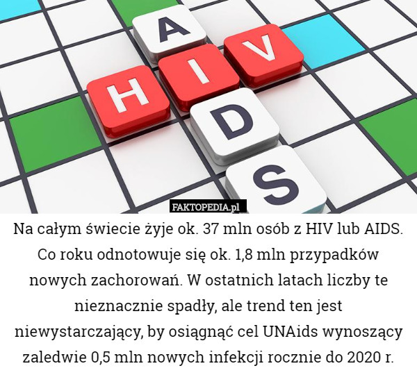 Na całym świecie żyje ok. 37 mln osób z HIV lub AIDS. Co roku odnotowuje się ok. 1,8 mln przypadków nowych zachorowań. W ostatnich latach liczby te nieznacznie spadły, ale trend ten jest niewystarczający, by osiągnąć cel UNAids wynoszący zaledwie 0,5 mln nowych infekcji rocznie do 2020 r. 