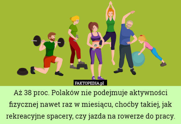 Aż 38 proc. Polaków nie podejmuje aktywności fizycznej nawet raz w miesiącu, choćby takiej, jak rekreacyjne spacery, czy jazda na rowerze do pracy. 