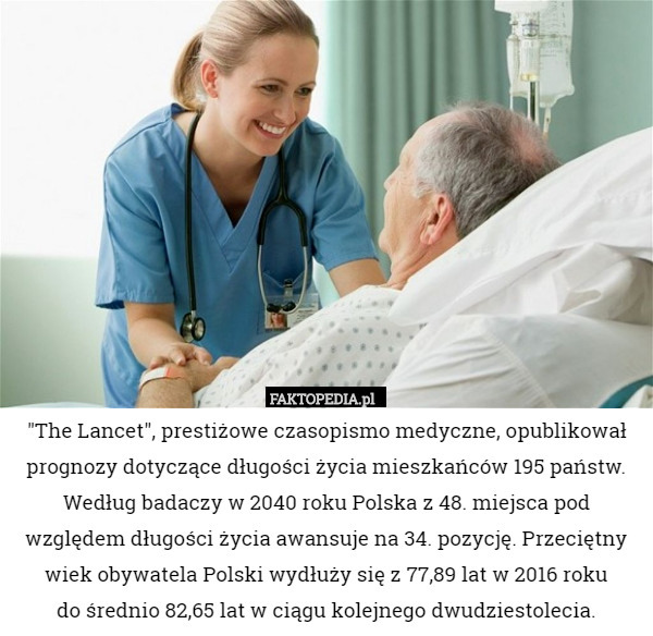 "The Lancet", prestiżowe czasopismo medyczne, opublikował prognozy dotyczące długości życia mieszkańców 195 państw. Według badaczy w 2040 roku Polska z 48. miejsca pod względem długości życia awansuje na 34. pozycję. Przeciętny wiek obywatela Polski wydłuży się z 77,89 lat w 2016 roku
 do średnio 82,65 lat w ciągu kolejnego dwudziestolecia. 