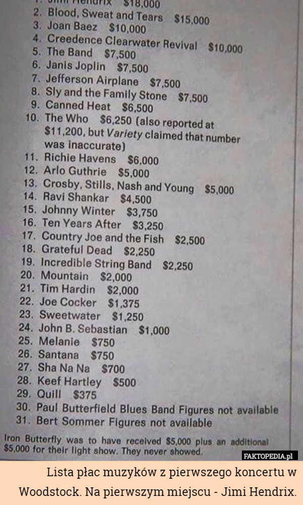 Lista płac muzyków z pierwszego koncertu w Woodstock. Na pierwszym miejscu - Jimi Hendrix. 