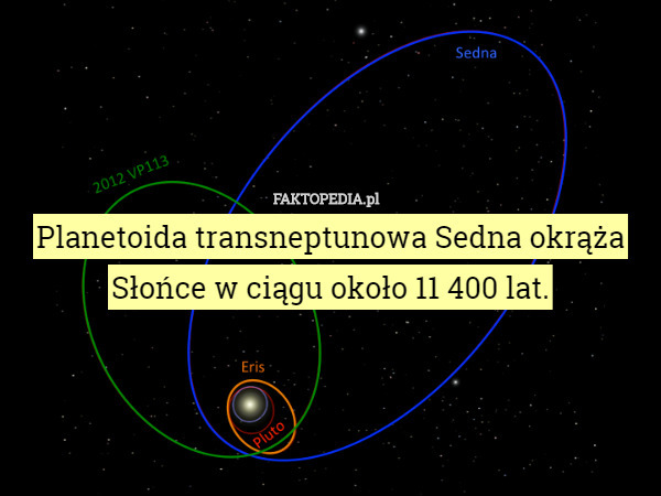 Planetoida transneptunowa Sedna okrąża Słońce w ciągu około 11 400 lat. 