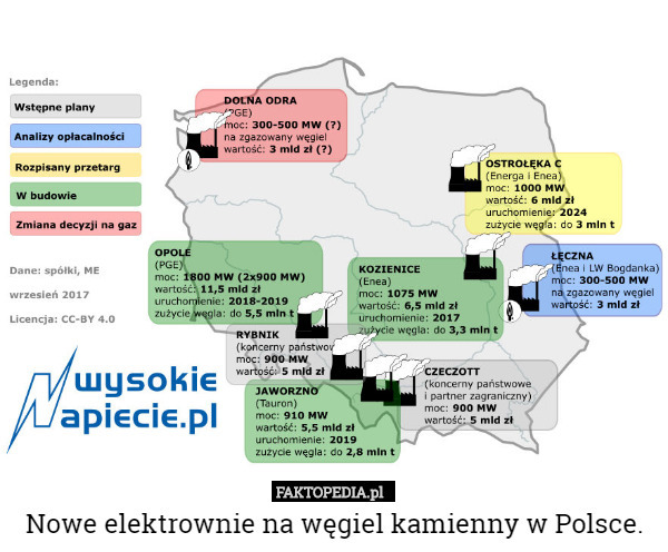 Nowe elektrownie na węgiel kamienny w Polsce. 
