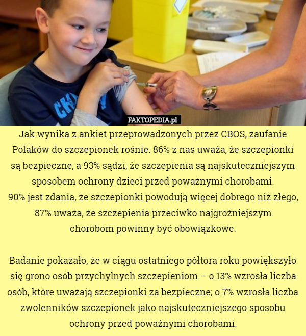Jak wynika z ankiet przeprowadzonych przez CBOS, zaufanie Polaków do szczepionek rośnie. 86% z nas uważa, że szczepionki są bezpieczne, a 93% sądzi, że szczepienia są najskuteczniejszym sposobem ochrony dzieci przed poważnymi chorobami.
 90% jest zdania, że szczepionki powodują więcej dobrego niż złego, 87% uważa, że szczepienia przeciwko najgroźniejszym
 chorobom powinny być obowiązkowe.

 Badanie pokazało, że w ciągu ostatniego półtora roku powiększyło się grono osób przychylnych szczepieniom – o 13% wzrosła liczba osób, które uważają szczepionki za bezpieczne; o 7% wzrosła liczba zwolenników szczepionek jako najskuteczniejszego sposobu ochrony przed poważnymi chorobami. 
