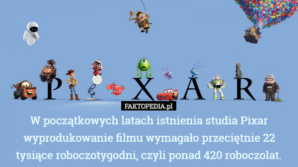 W początkowych latach istnienia studia Pixar wyprodukowanie filmu wymagało przeciętnie 22 tysiące roboczotygodni, czyli ponad 420 roboczolat. 