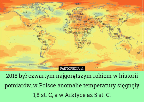 2018 był czwartym najgorętszym rokiem w historii pomiarów, w Polsce anomalie temperatury sięgnęły 1,8 st. C, a w Arktyce aż 5 st. C. 