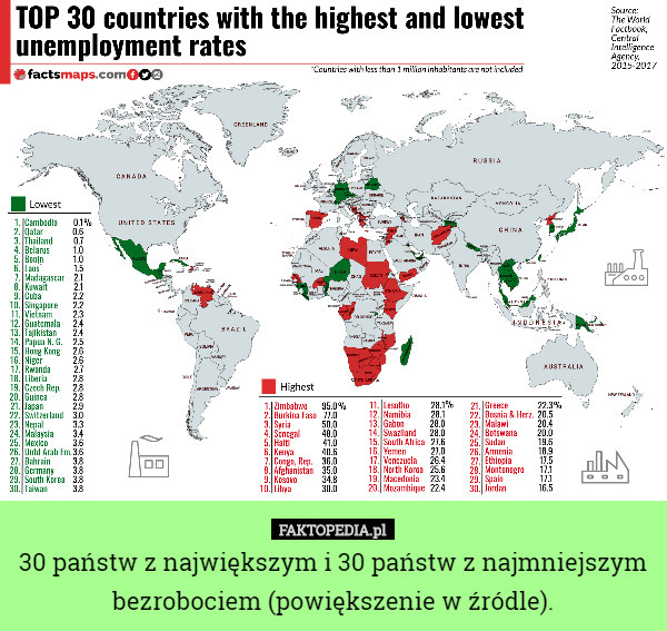 30 państw z największym i 30 państw z najmniejszym bezrobociem (powiększenie w źródle). 
