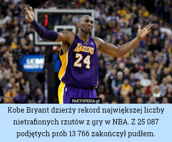 Kobe Bryant dzierży rekord największej liczby nietrafionych rzutów z gry w NBA. Z 25 087 podjętych prób 13 766 zakończył pudłem. 