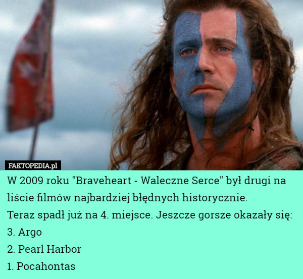 W 2009 roku "Braveheart - Waleczne Serce" był drugi na liście filmów najbardziej błędnych historycznie.
Teraz spadł już na 4. miejsce. Jeszcze gorsze okazały się:
3. Argo
2. Pearl Harbor
1. Pocahontas 