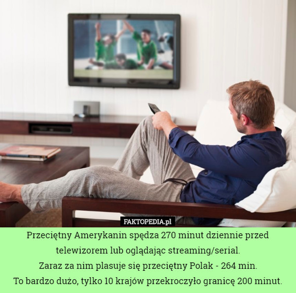Przeciętny Amerykanin spędza 270 minut dziennie przed telewizorem lub oglądając streaming/serial.
Zaraz za nim plasuje się przeciętny Polak - 264 min.
To bardzo dużo, tylko 10 krajów przekroczyło granicę 200 minut. 