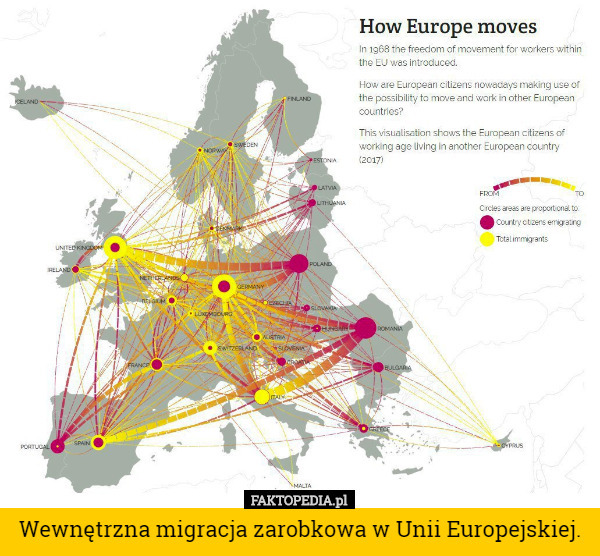 Wewnętrzna migracja zarobkowa w Unii Europejskiej. 