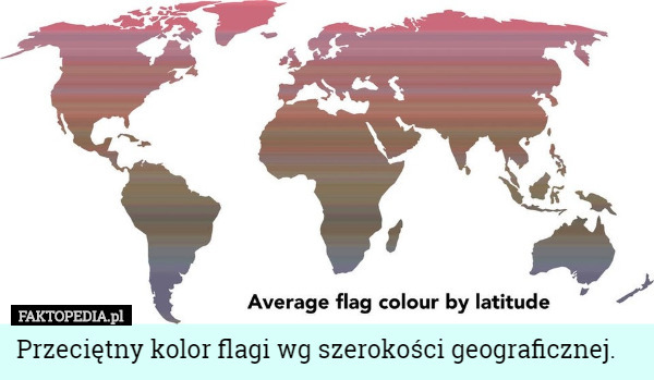Przeciętny kolor flagi wg szerokości geograficznej. 