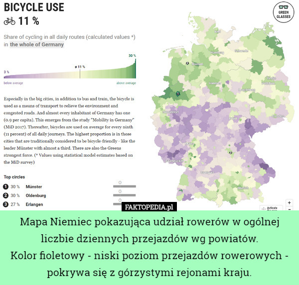 Mapa Niemiec pokazująca udział rowerów w ogólnej liczbie dziennych przejazdów wg powiatów.
 Kolor fioletowy - niski poziom przejazdów rowerowych - pokrywa się z górzystymi rejonami kraju. 