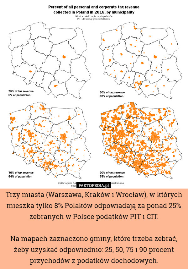 Trzy miasta (Warszawa, Kraków i Wrocław), w których mieszka tylko 8% Polaków odpowiadają za ponad 25% zebranych w Polsce podatków PIT i CIT.

Na mapach zaznaczono gminy, które trzeba zebrać, żeby uzyskać odpowiednio: 25, 50, 75 i 90 procent przychodów z podatków dochodowych. 