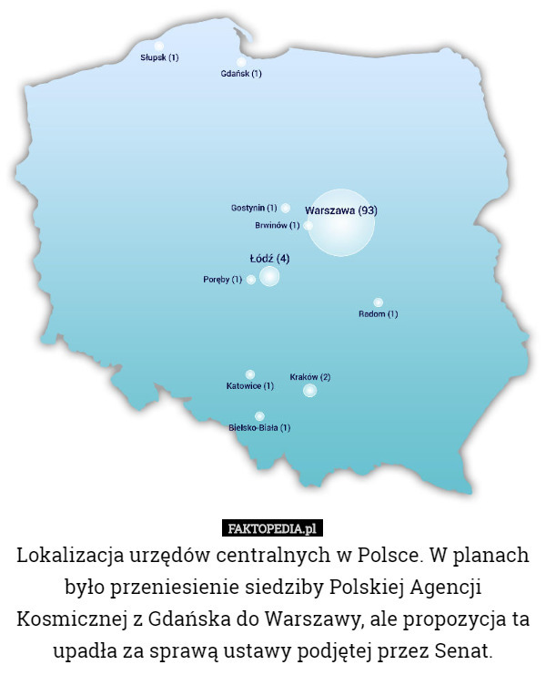 Lokalizacja urzędów centralnych w Polsce. W planach było przeniesienie siedziby Polskiej Agencji Kosmicznej z Gdańska do Warszawy, ale propozycja ta upadła za sprawą ustawy podjętej przez Senat. 