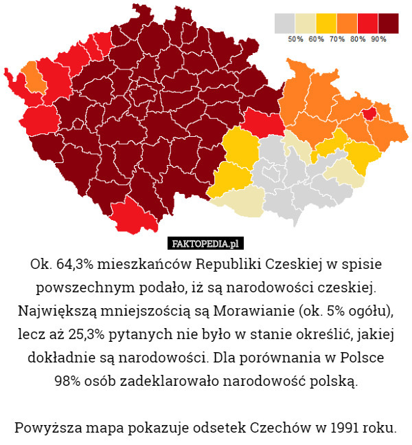 Ok. 64,3% mieszkańców Republiki Czeskiej w spisie powszechnym podało, iż są narodowości czeskiej. Największą mniejszością są Morawianie (ok. 5% ogółu), lecz aż 25,3% pytanych nie było w stanie określić, jakiej dokładnie są narodowości. Dla porównania w Polsce
 98% osób zadeklarowało narodowość polską.

Powyższa mapa pokazuje odsetek Czechów w 1991 roku. 