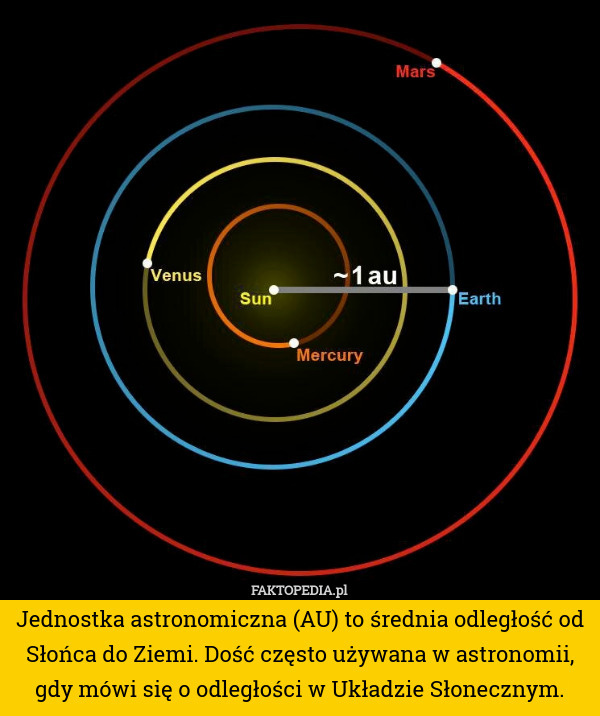 Jednostka astronomiczna (AU) to średnia odległość od Słońca do Ziemi. Dość często używana w astronomii, gdy mówi się o odległości w Układzie Słonecznym. 